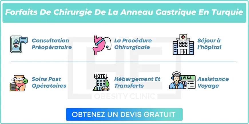 Pourquoi choisir de réaliser votre Anneau Gastrique Turquie à la Dr. HE Obesity Clinic?