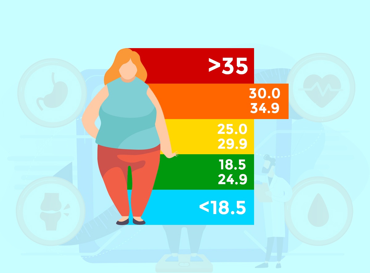 BMI Nedir? Vücut Kitle İndeksi (BMI) Nasıl Hesaplanır?